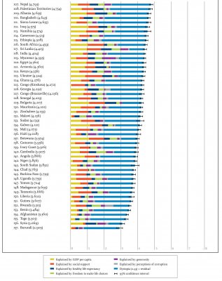 Самые счастливые места на планете 2016 года